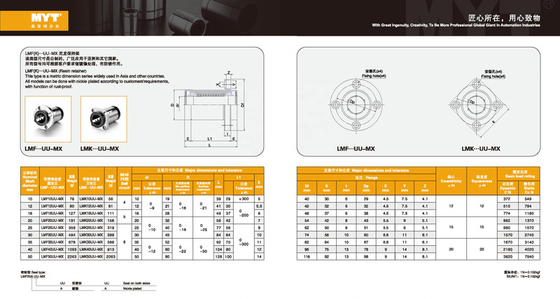 G6 Στρογγυλή φλέβα CNC Machine Linear Motion Bearings για την αυτοκινητοβιομηχανία