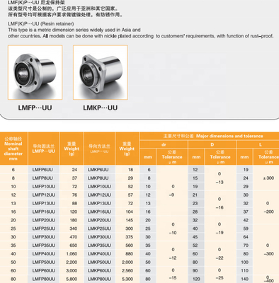 Η σειρά LMKP Linear Motion Ball Bushing Square Flange για το άξονα Διαμέτρου 30-60mm